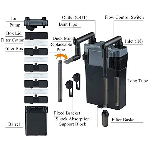 Rs Electrical RS-930 External Hang on Back Cannister Filter Multiple Stage Filtration(Suits Upto 2.5Ft Tank) | Power :6W | Flow: 500 L/Hr