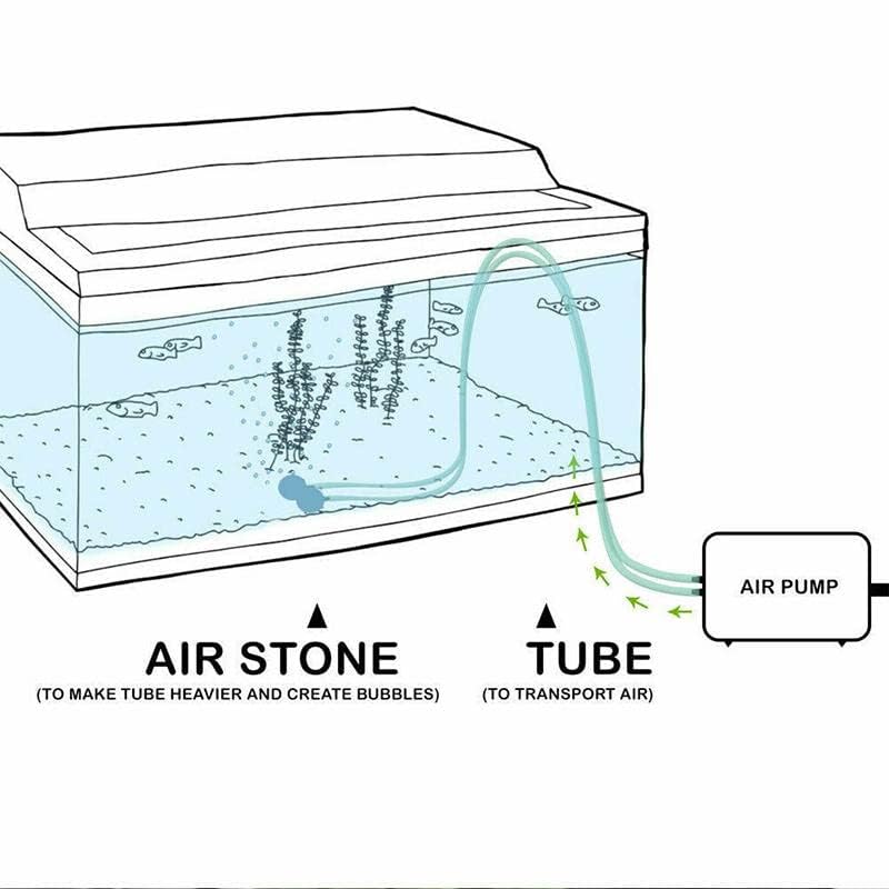 Sunsun CT Series Air Volume Adjustable Aquarium Oxygen Air Pump with 2 Meter Air Tube and 1 Air Stone for Fish Tank (CT-201 | 1 Way)