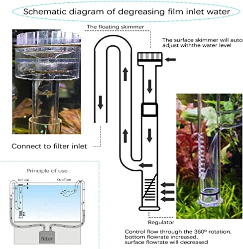 Nepall Premium Poppy Type Aquarium Glass Inlet with Surface Skimmer and Outlet Pipe for Cannister Filter 16MM