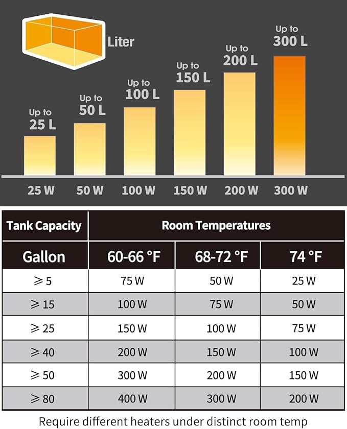 petzlifeworld Imported Aquarium Fish Tank Glass Heater with Free Thermometer | IP 68 Water Proof | Blast Proof by Petzlifeworld
