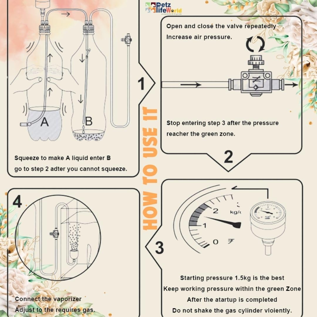 Petzlifeworld D201 DIY CO2 Generator System Kit, DIY CO2 Aquarium Regulators, CO2 Accessories with Tube Valve Gauge Bottle Cap Kit for Aquarium Moss Plant (Baking soda+Citric Acid - Not Included)