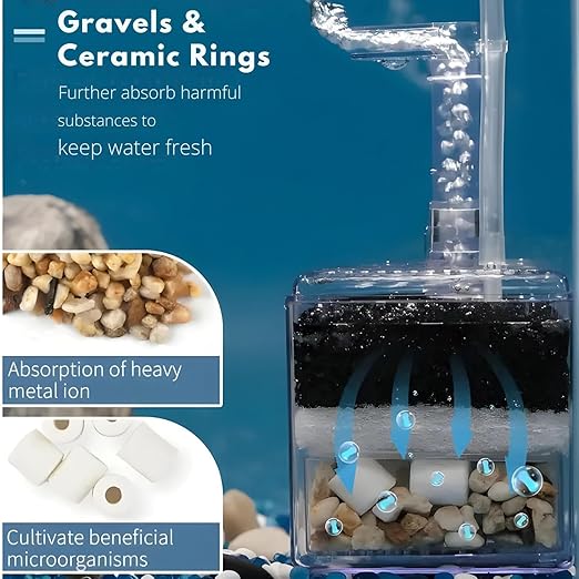 Petzlifeworld Xinyou XY-2008 Bio Corner Sponge Filter with filter media | Suitable for Upto 2 Feet Tank | A Simple and Efficient Filter for Your Aquarium