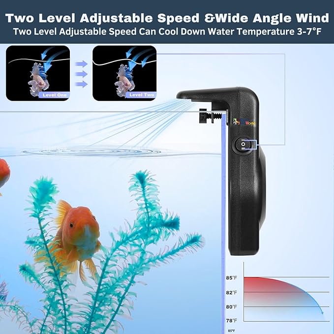 Petzlifeworld USB Type Mini Aquarium Cooling Fan System, 2 Wind Speed Adjustable Cooling Fan Fish Tank Cold Wind Chiller, Compact Mini Cooling Fan for Aquarium Fish Tank (Black)