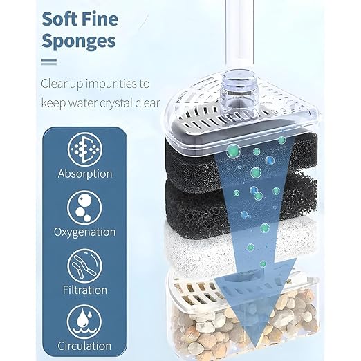Petzlifeworld Xinyou XY-2008 Bio Corner Sponge Filter with filter media | Suitable for Upto 2 Feet Tank | A Simple and Efficient Filter for Your Aquarium