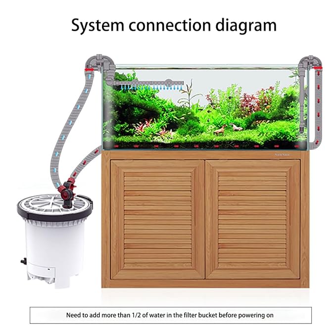 SUNSUN HW-5000 | 4800L/Hr External Canister Filter Included 9 Watts UV Sterilizer For Aquarium Fish Tank