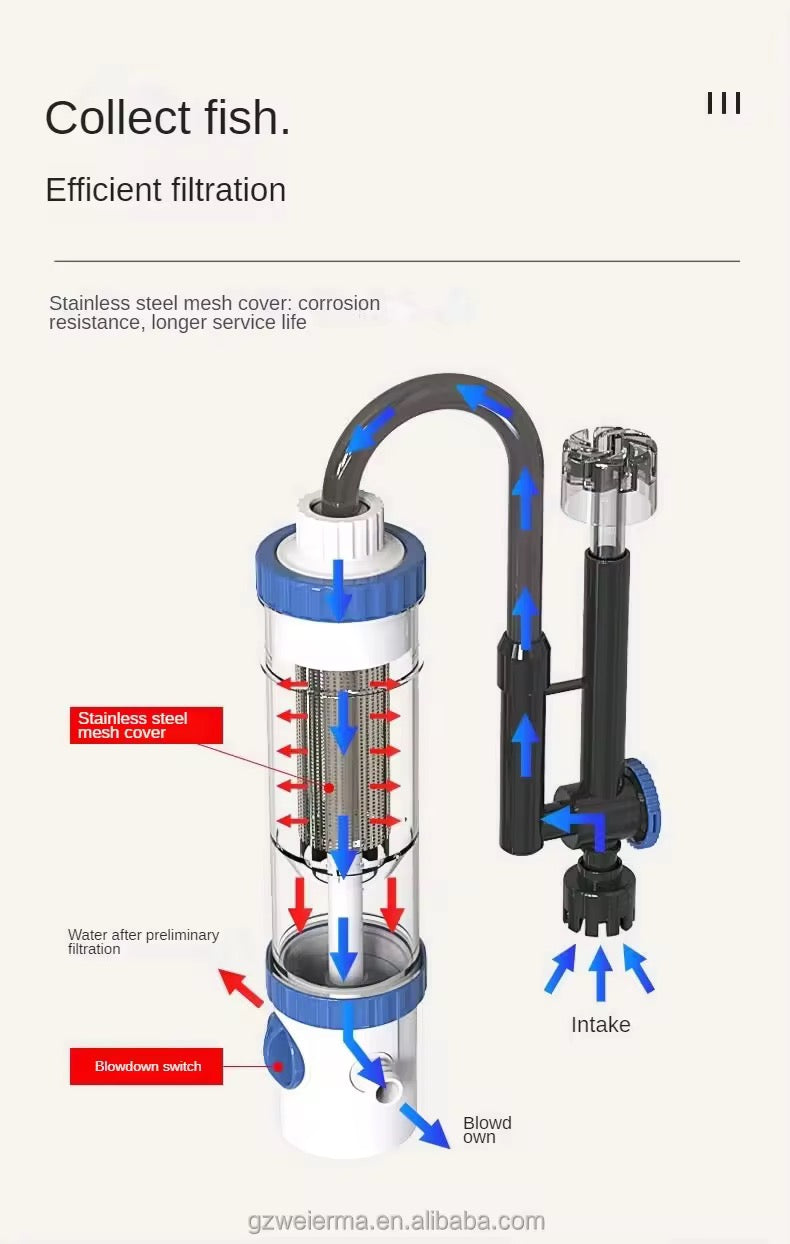 SunSun YBF- 500 Hang On Cannister Filter | 6W | 500L/Hr