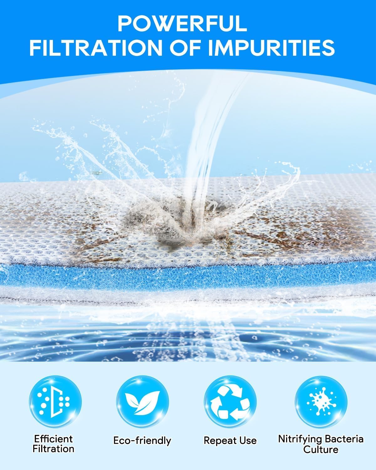 VAYINATO Aquarium Filter Sponge Combo – Reusable 8D Sponge (50x11cm) & White Filter Pad (90x30cm) – Mechanical Filtration for Fish Tanks, Sump Filters & Canister Filters