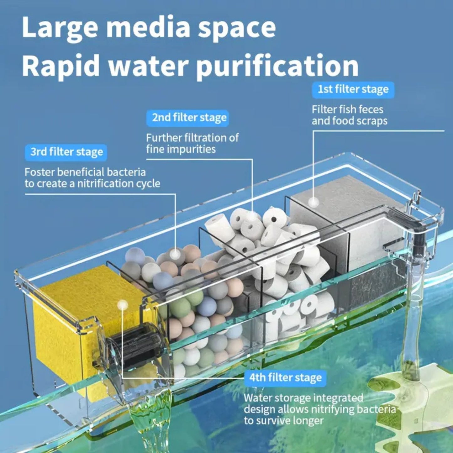 SOBO Multifunctional External Wall-Mounted Waterfall Filter with Bio Wheel | Multiple Filtration Spaces, Includes Filter Materials and Water Pump