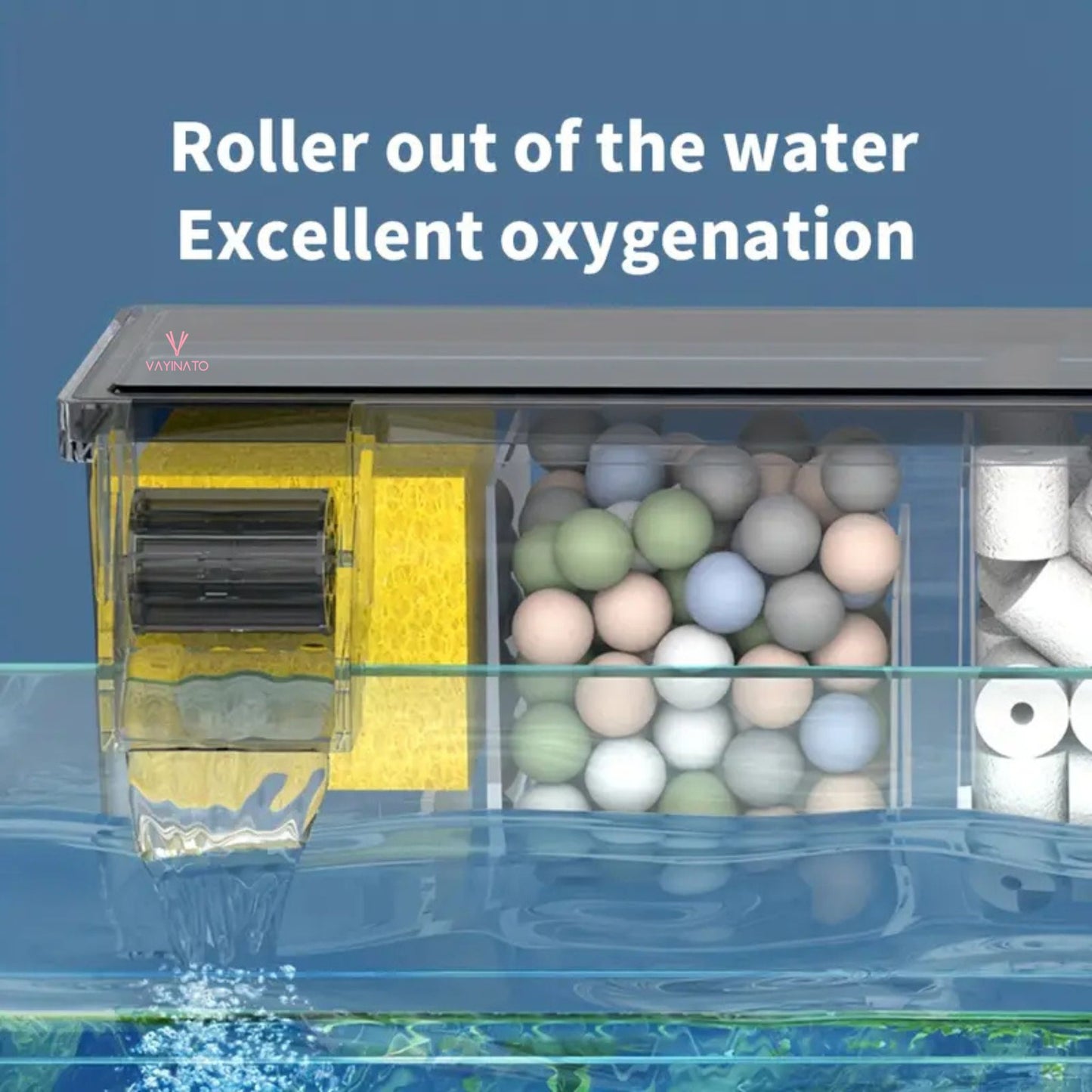 SOBO Multifunctional External Wall-Mounted Waterfall Filter with Bio Wheel | Multiple Filtration Spaces, Includes Filter Materials and Water Pump