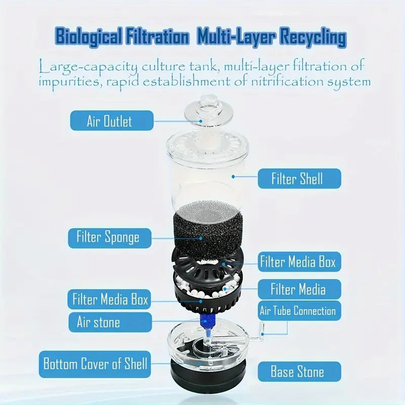 Sobo SB 533 Mini Bio Sponge Filter