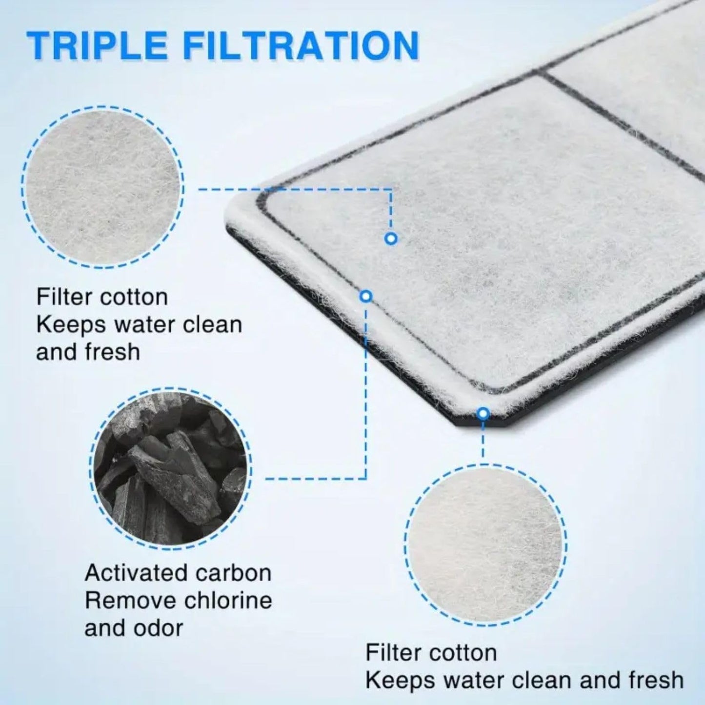 Sobo Hang On Filter Spare Filter Pad | Carbon Fiber Aquarium Filter Replacement Pad | Mechanical & Chemical Filtration for Freshwater & Saltwater Tanks (408H - 3 Pcs)