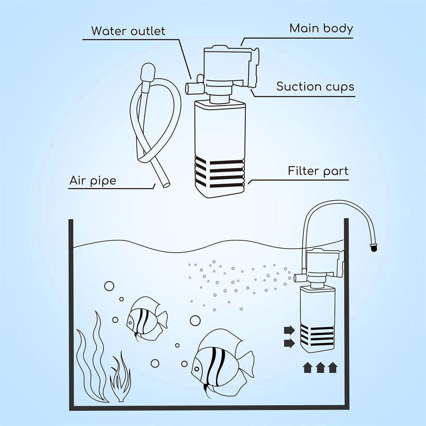 Bluepet Aquarium Fish Tank Internal Filter (BL-400F | 4W | 400L/H)
