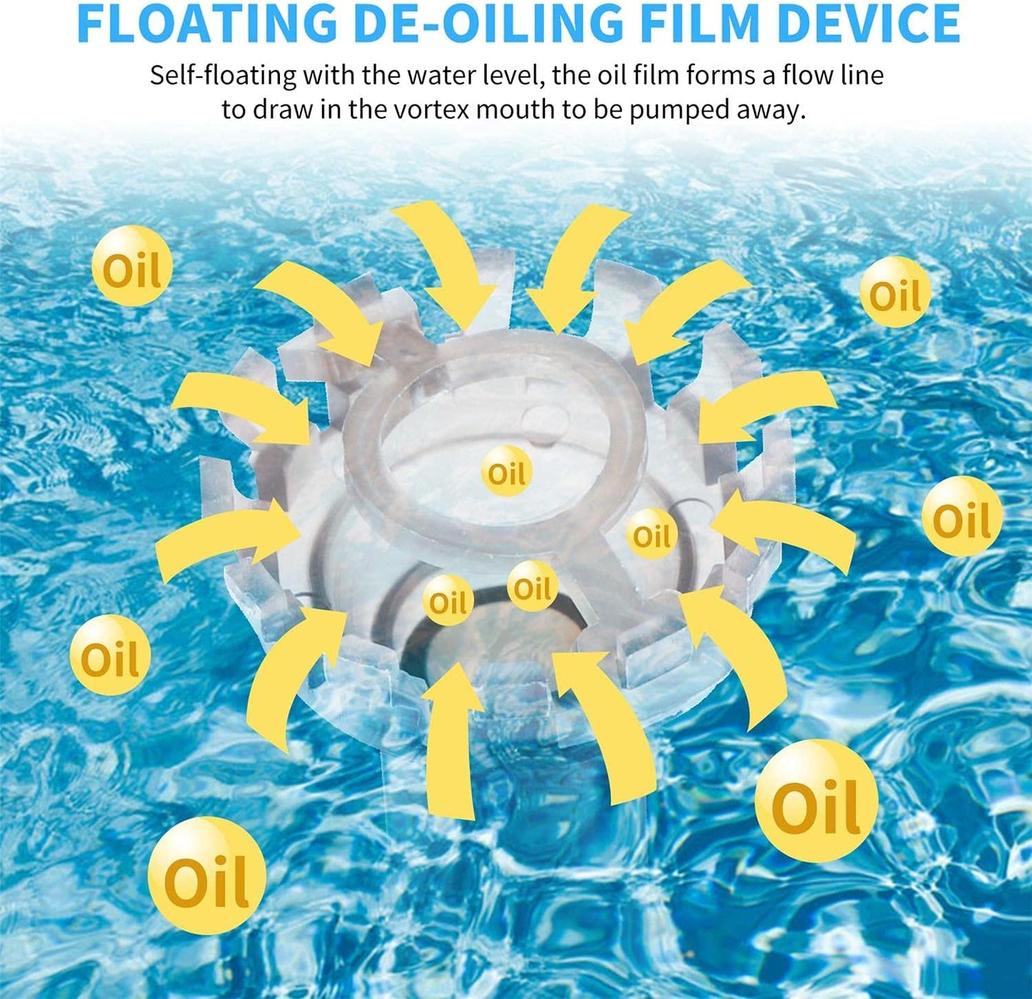 RS Electricals RS-1000 Aquarium Hang on Filter | Power: 2W | Flow: 600 L/H