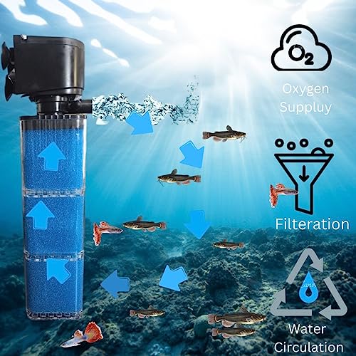 Bluepet Aquarium Liquid Internal Filter for Aquarium Fish Tank | Suitable for Fresh Water and Sea Water Appliances (BL-7400F | Power : 25W | Output : 1200L/H | Suitable for 3 Feet Tank)