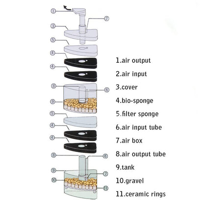 Xinyou XY-2010 Corner Filter | A Simple and Efficient Filter for Your Aquarium