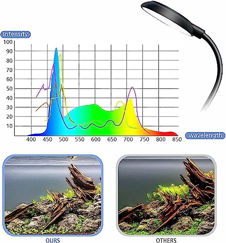 Sobo Ultra Thin Mini Clip Lamp WRGB Light for Nano Tank and Fish Bowl | Y- 3 Watts  | 360* Flexible | Splash Proof