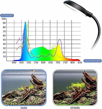 Sobo Ultra Thin Mini Clip Lamp WRGB Light for Nano Tank and Fish Bowl | Y- 3 Watts  | 360* Flexible | Splash Proof