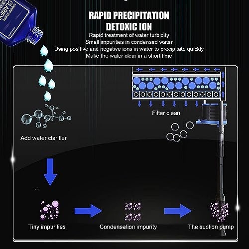YEE Aquarium Fish Tank Water Clarifier | Quick Results | Makes Aquarium Fish Tank Crystal Clean in 12 Hrs