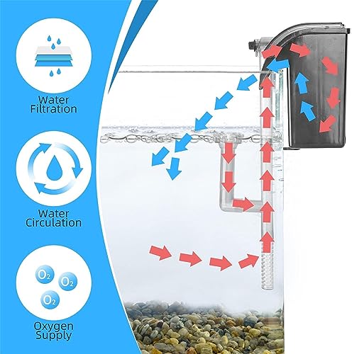 RS Electricals RS-2000 Aquarium Hang on Filter | Power: 5W | Flow: 800 L/H