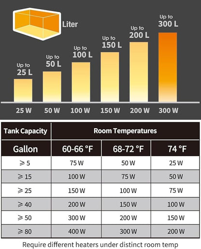 petzlifeworld Imported Aquarium Fish Tank Glass Heater with Free Thermometer | IP 68 Water Proof | Blast Proof  by Petzlifeworld
