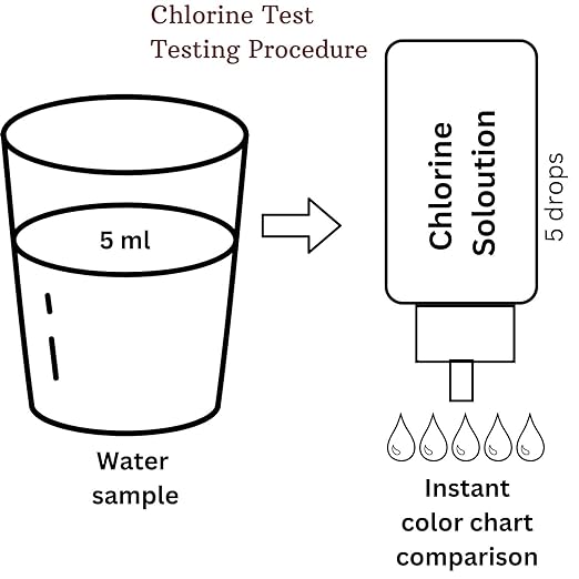 Aquatic Remedies Chlorine Test Kit