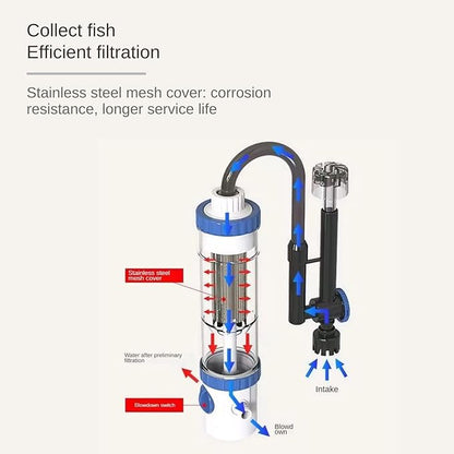 Sun-Sun Large Flow Hang-On Back Aquarium Filter Silent External Bio Power Filter For Freshwater & Planted Fish Tanks | Multi-Stage Filtration System (YBF 500 | 6W | 500L/Hr)