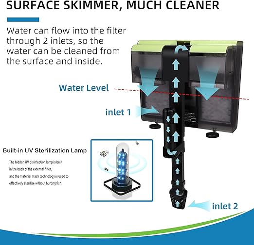 YEE Built in UV Light Fitted Hang On Back Filter (YBB-007) - 8 Watts, 650L/Hr with Surface Skimmer and Flow Control Knob for Aquarium Fish Tank Clear Water