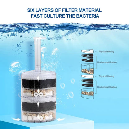 Xinyou XY-2010 Corner Filter | A Simple and Efficient Filter for Your Aquarium