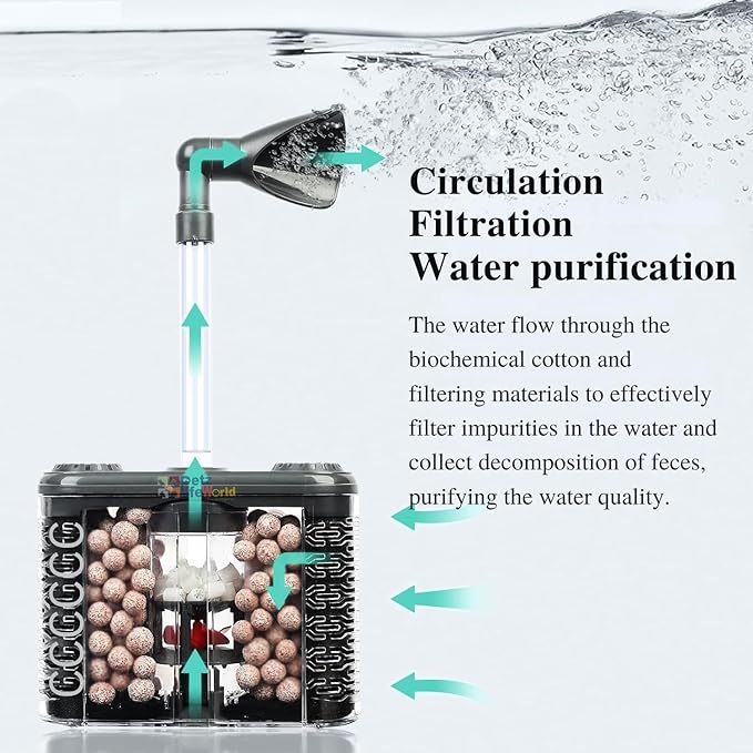 Petzlifeworld in Aquarium AirLifting Internal Filter for Fish Tank Wall  Mounted Hanging Type with Sucker with Bottom Propeller for Poop Collection 