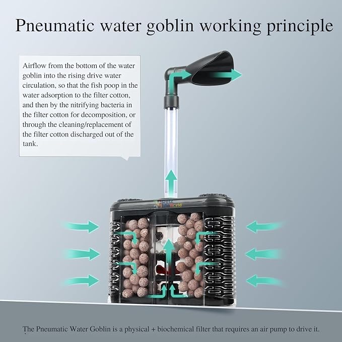 Petzlifeworld 3 in 1 Aquarium AirLifting Internal Filter for Fish Tank Wall Mounted Hanging Type with Sucker with Bottom Propeller for Poop Collection Bio Sponge and Fludized Filter Media