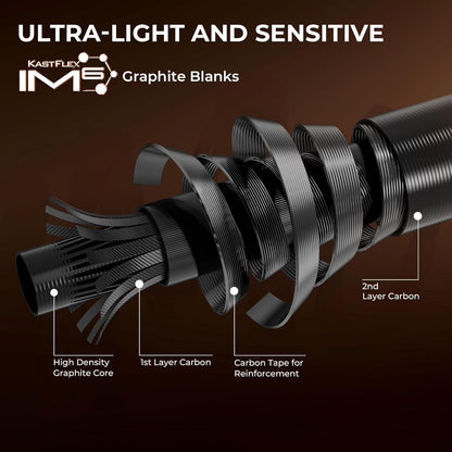 KastKing Brent Chapman Baitcasting Rod and Reel Combo 7" Feet 2 Pcs Fast Medium Heavy