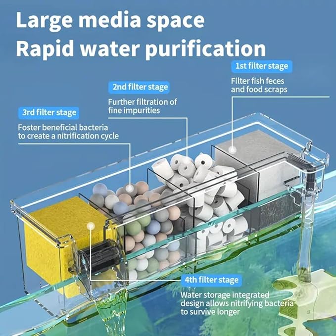 Bluepet Multifunctional External Wall-Mounted Waterfall Aquarium Filter with Bio Wheel | 3-Stage Filtration System with Filter Media & Built-in Water Pump (BL-774)