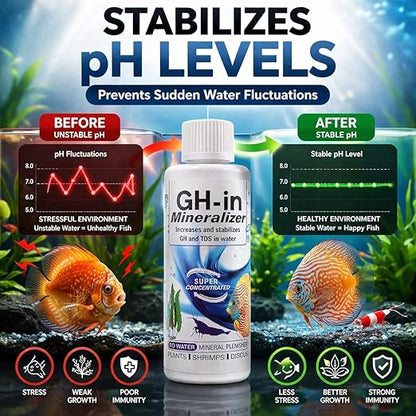 Aquatic Remedies GH-in Mineralizer for Aquarium (220 ml) – Increases & Stabilizes GH and TDS in RO Water | Mineral Supplement for Plants, Shrimp & Discus Fish
