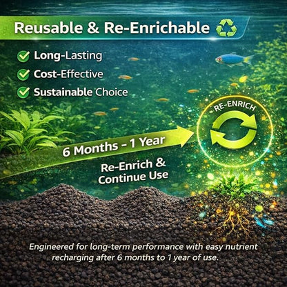 petzlifeworld Green Land 6KG Natural Aquarium Soil for Planted Tanks | Pure Natural Aquascaping Soil | Single Wash Technology | Safe for Fish & Shrimp | Nutrient-Rich Porous Substrate