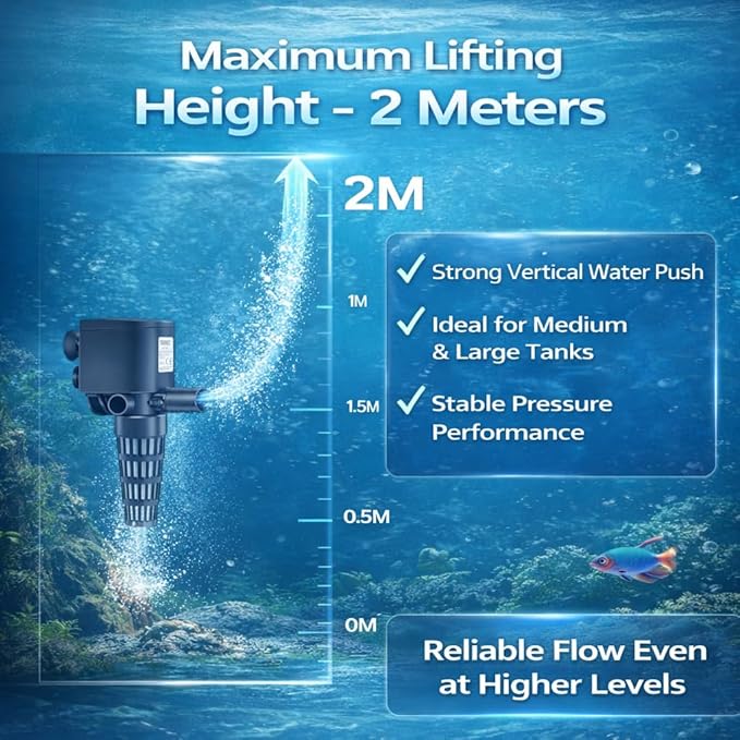 SOBO WP-4880 | 45W | 2M Lift Height Aquarium Submersible Pump 3000L/H High Flow Power Head | Multi-Function Water Circulation, Oxygenation & Filter Support for Freshwater & Marine Tanks