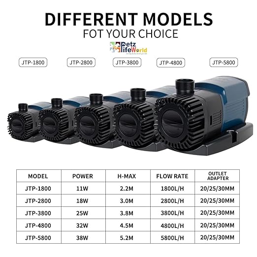 Sunsun JTP Series Adjustable Flow Control Submersible Frequency Variation Energy Saving Pump For Aquarium Fish Tank