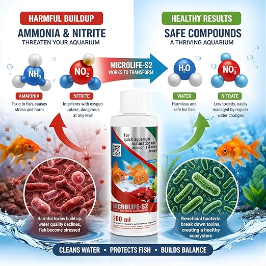 Aquatic Remedies Micro Life S2 Beneficial Bacteria Liquid Bacterial Suspension for Quick Aquarium Maturation and Ammonia and Nitrite Removal