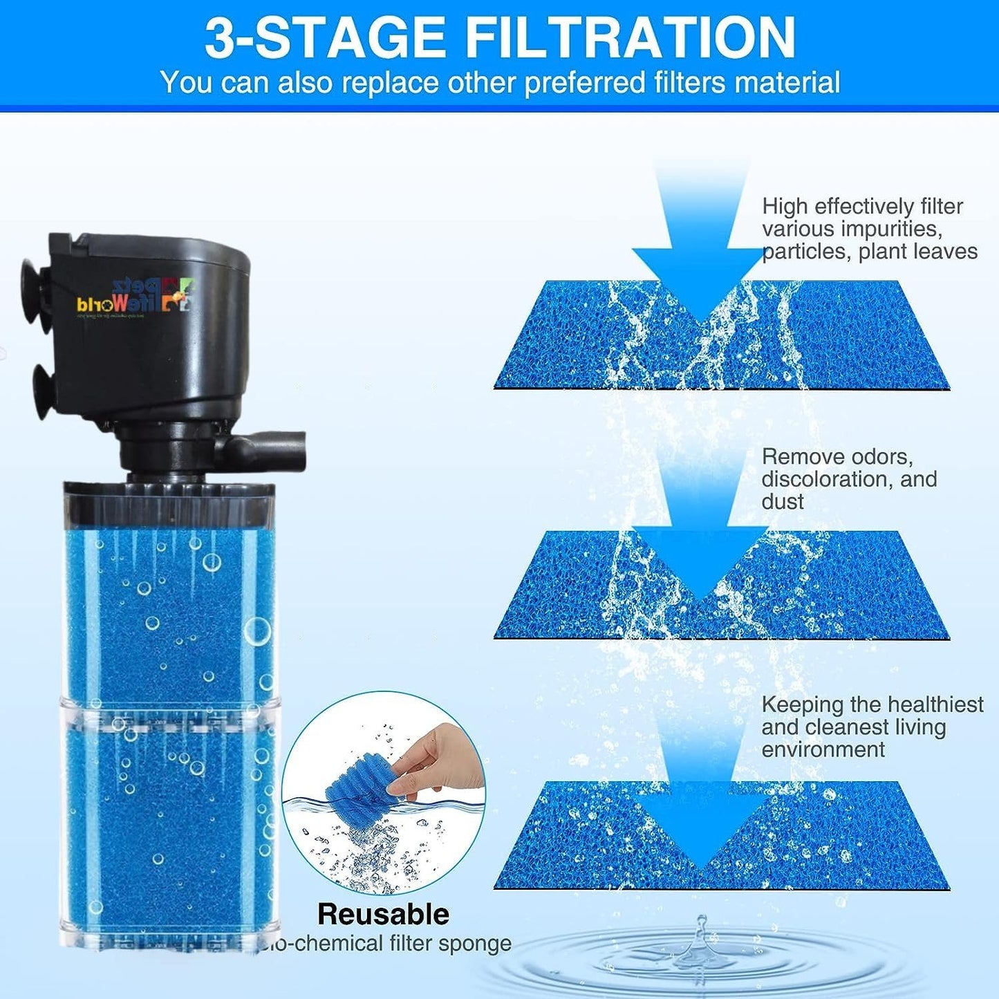 Bluepet Aquarium Liquid Internal Filter for Aquarium Fish Tank | Suitable for Fresh Water and Sea Water Appliances (BL-7300F | Power : 20W | Output : 1000L/H | Suitable for 2.5 Feet Tank)