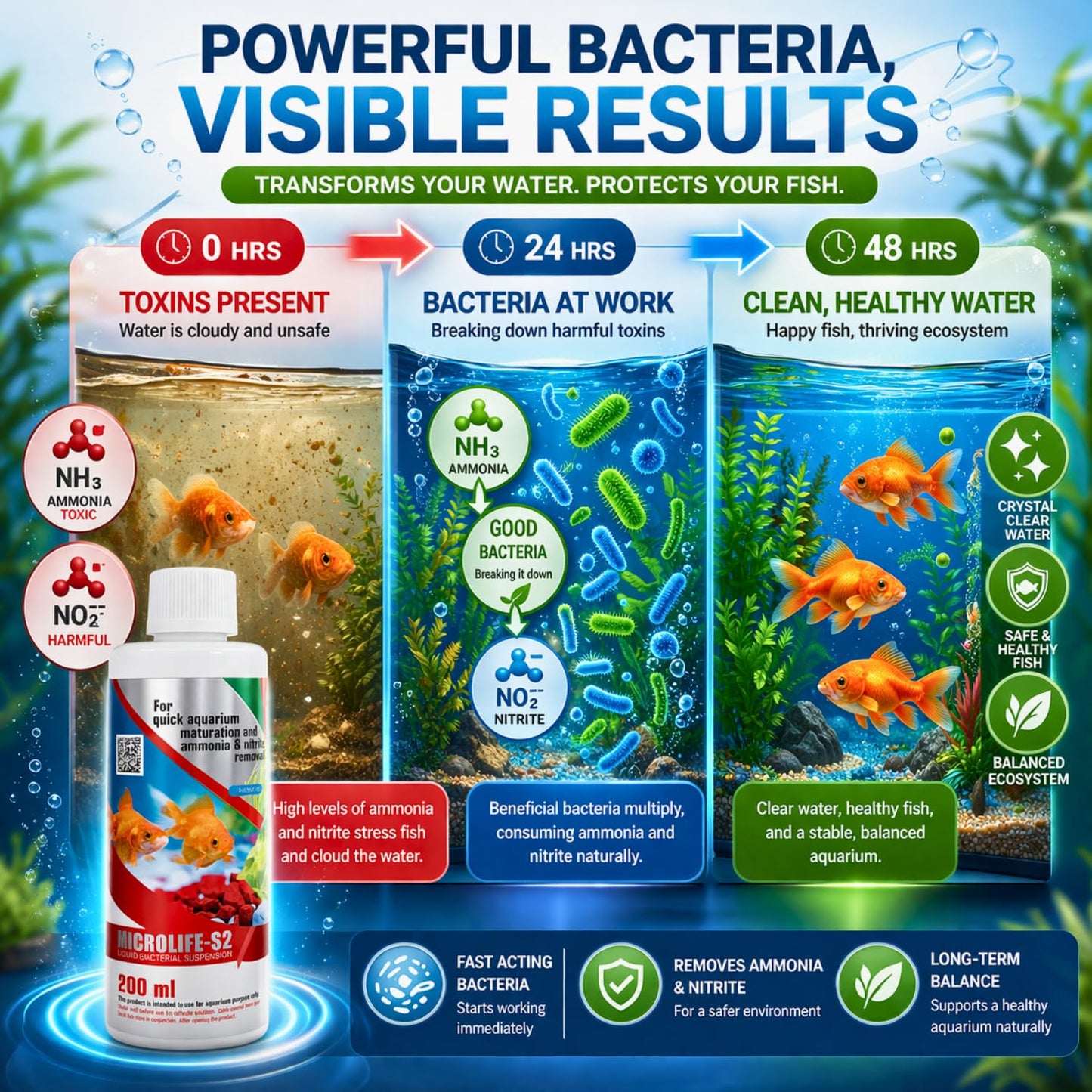 Aquatic Remedies Micro Life S2 Beneficial Bacteria Liquid Bacterial Suspension for Quick Aquarium Maturation and Ammonia and Nitrite Removal