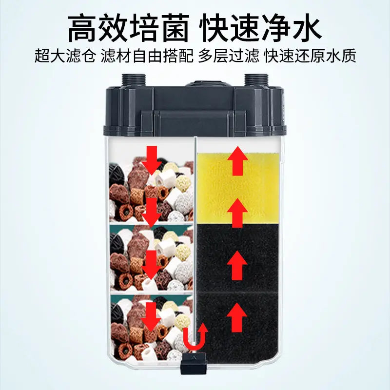 SOBO SF-150F Mini External Canister Filter for Aquarium Fish Tank | Power : 4W | Output : 260L/H