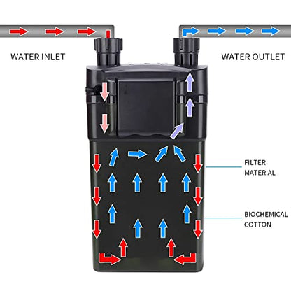 Rs Electrical RS-930  External Hang on Back Cannister Filter Multiple Stage Filtration(Suits Upto 2.5Ft Tank) | Power :6W | Flow:  500 L/Hr