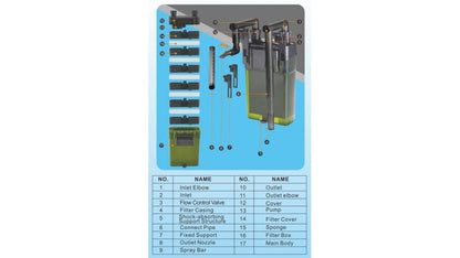 Rs Electrical Rs-940 External Hang on Back Cannister Filter Multiple Stage Filtration (Suits Upto 3Ft Tank) | Power: 6W | Flow: 500 L/Hr