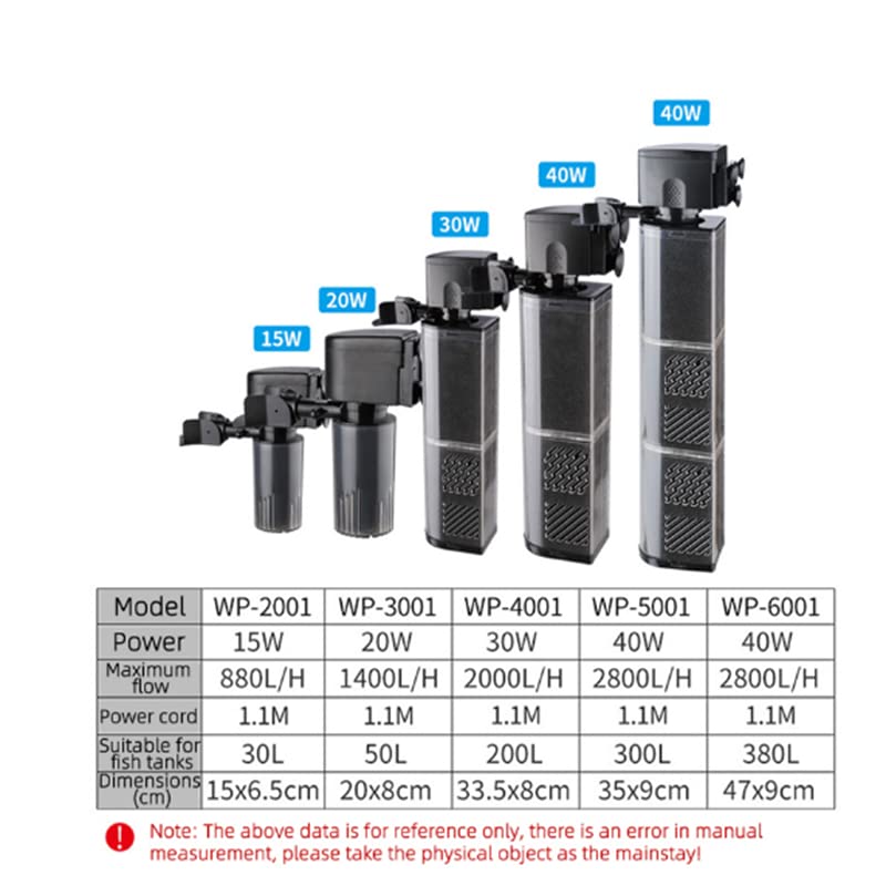 Sobo Aquarium Internal Filter (WP-3001 | 20W | 1400 L/H)