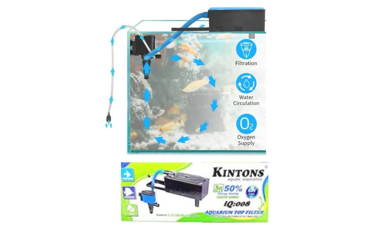 Kintons IQ Green Aquarium Fish Tank Top Filter (IQ-008 | 6W | 800L/H)