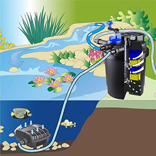 Sunsun/Grech CPF-15000 Pond Filter Without Pump  | Power:18 Watts UV Light | Flow:15000 L/Hour