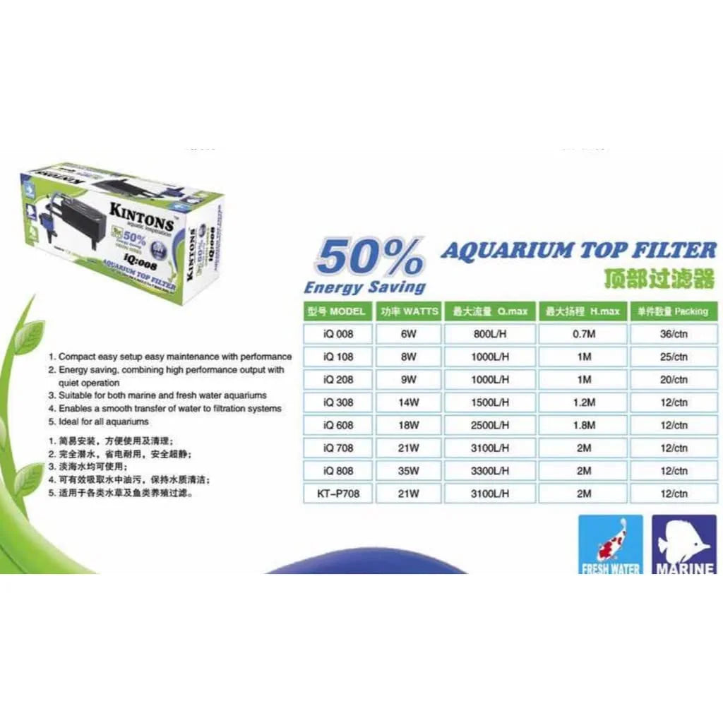 Kintons IQ Green Aquarium Fish Tank Top Filter (IQ-008 | 6W | 800L/H)