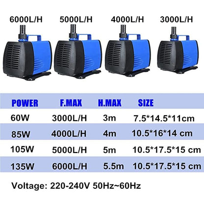 RS Electrical Super Energy Saving Submersible Pump