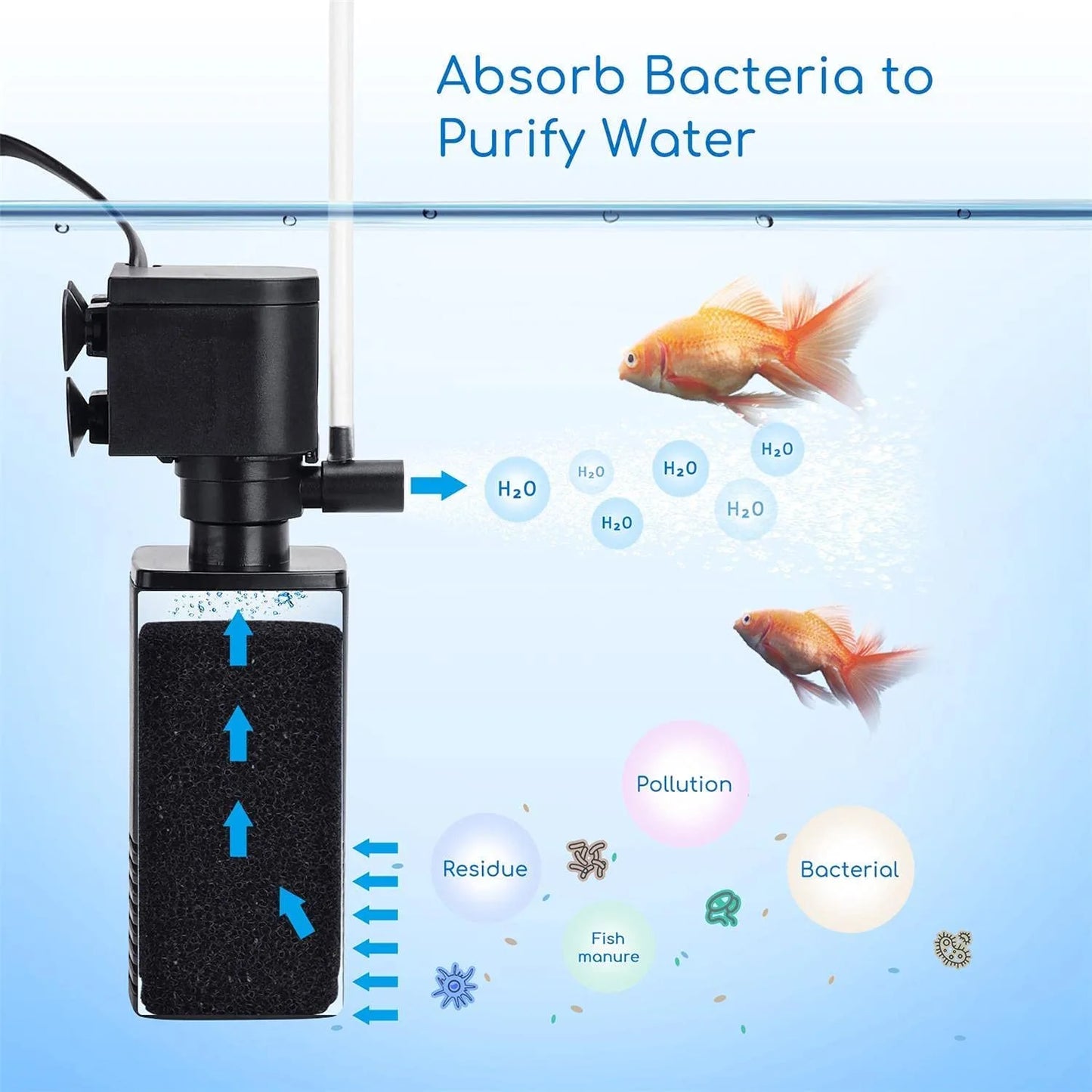 Bluepet Aquarium Fish Tank Internal Filter (BL-400F | 4W  | 400L/H)