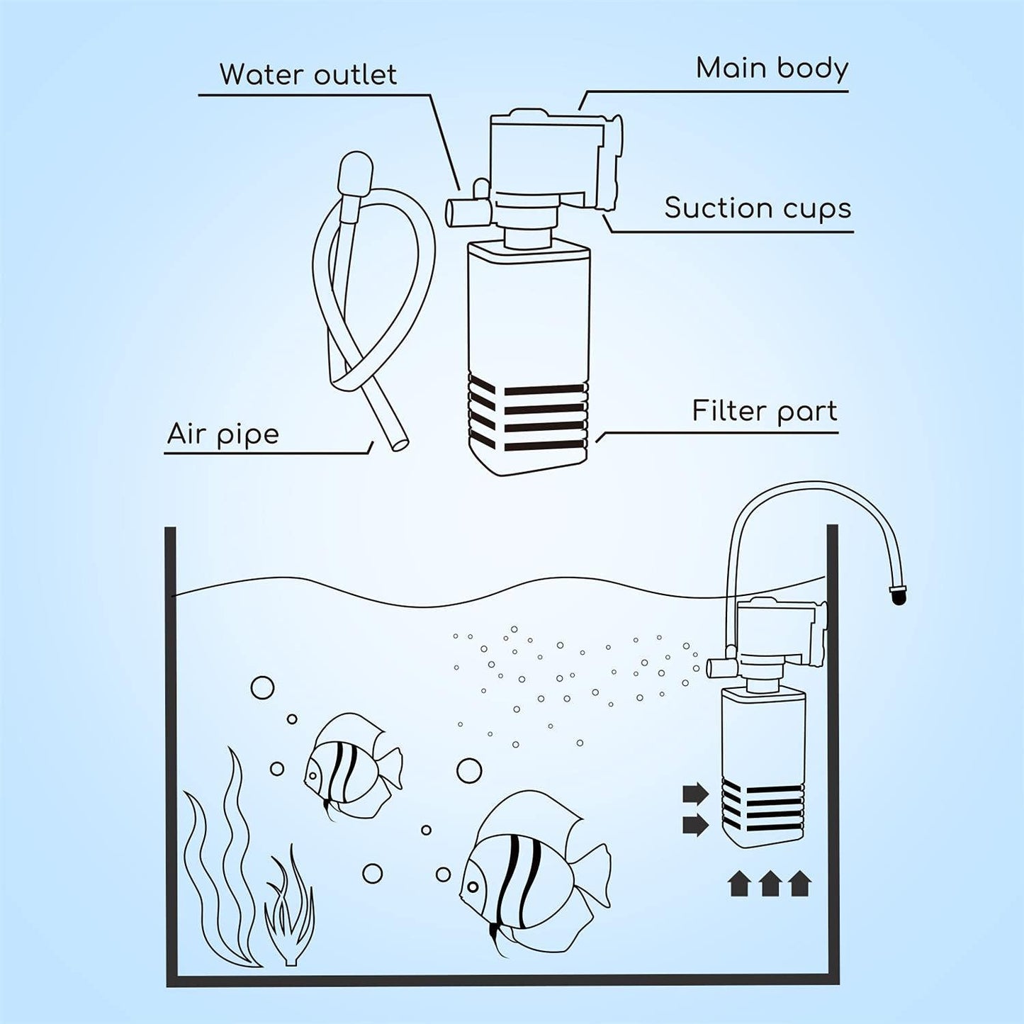 Sobo Aquarium Internal Filter (WP-1000F | 15W | 650L/H)
