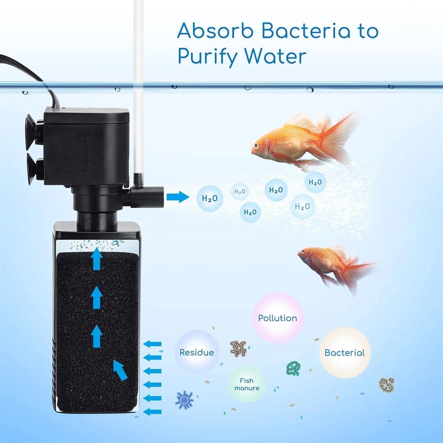 RS Electricals Aquarium Mini Fish Tank Internal Filter (RS-148E | 6W | 500L/H)